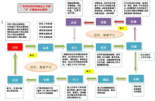 廣西科技商貿高級技工學校 以內部質量管理為引擎，驅動電子商務技術服務高質量發展